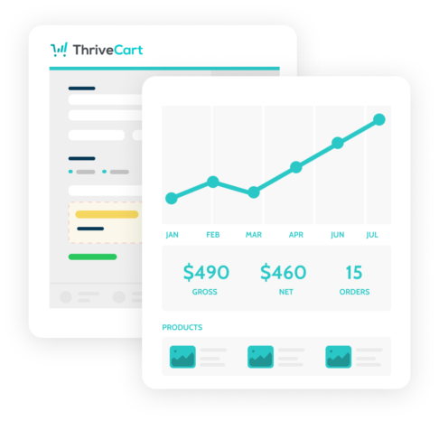 thrivecart templates